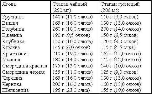 Кремлевская диета. Счетчик. tab12.jpg