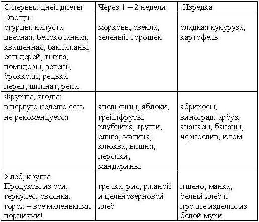 Кремлевская диета. Счетчик. tab13.jpg