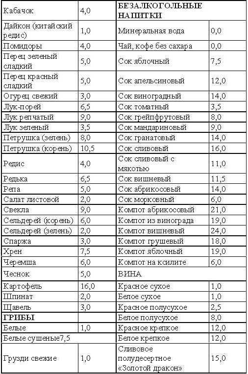 Кремлевская диета. Счетчик. tab5_5.jpg