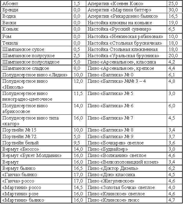 Кремлевская диета. Счетчик. tab7_1.jpg