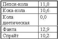 Кремлевская диета. Счетчик. tab8.jpg
