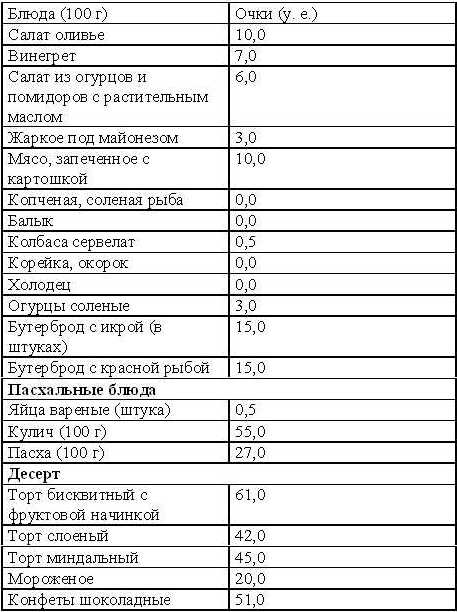 Кремлевская диета. Счетчик. tab14_1.jpg