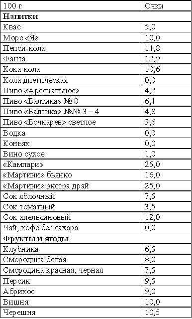 Кремлевская диета. Счетчик. tab15_1.jpg