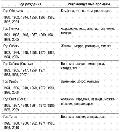 Зеленая аптека Кородецкого: золотой ус, индийский лук, стевия и другие pic_24.png