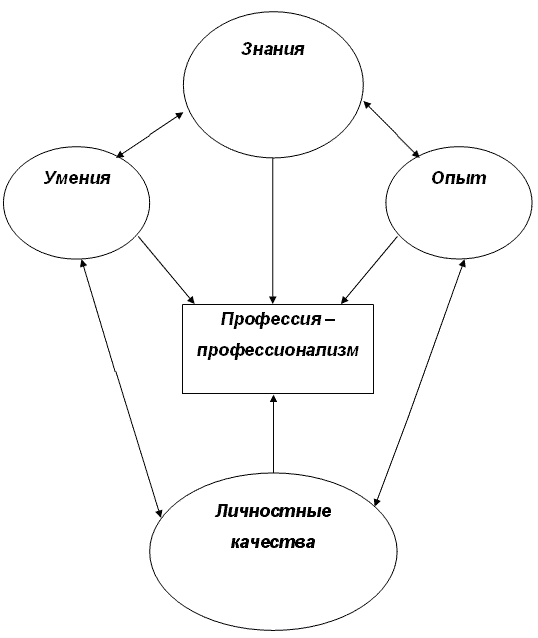 Синдром «белого воротничка» или Профилактика «профессионального выгорания» ris1.png
