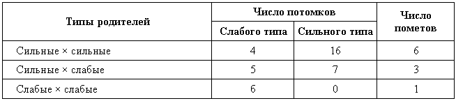 Эволюционно-генетические аспекты поведения: избранные труды i_043.png