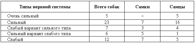 Эволюционно-генетические аспекты поведения: избранные труды i_045.png
