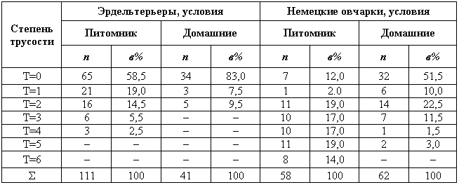 Эволюционно-генетические аспекты поведения: избранные труды i_049.png