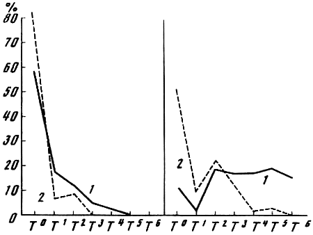 Эволюционно-генетические аспекты поведения: избранные труды i_050.png
