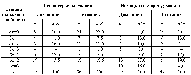 Эволюционно-генетические аспекты поведения: избранные труды i_051.png