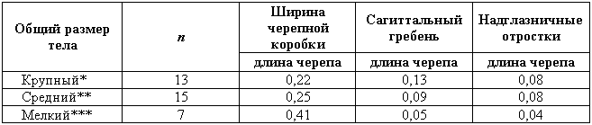 Эволюционно-генетические аспекты поведения: избранные труды i_055.png