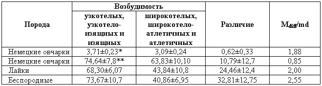 Эволюционно-генетические аспекты поведения: избранные труды i_056.png