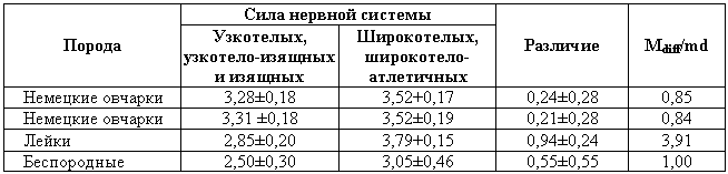 Эволюционно-генетические аспекты поведения: избранные труды i_057.png