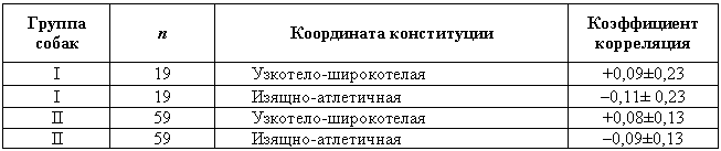 Эволюционно-генетические аспекты поведения: избранные труды i_058.png