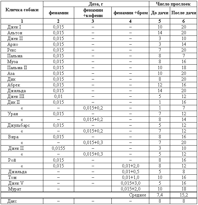 Эволюционно-генетические аспекты поведения: избранные труды i_060.png