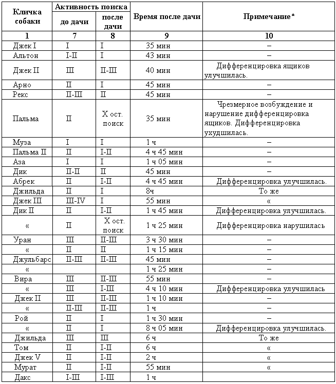 Эволюционно-генетические аспекты поведения: избранные труды i_061.png