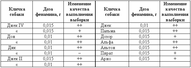 Эволюционно-генетические аспекты поведения: избранные труды i_065.png