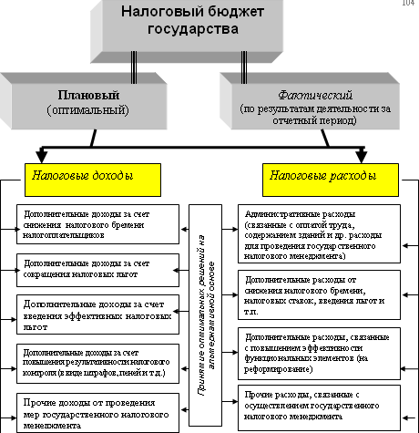 Налоговый менеджмент i_031.png