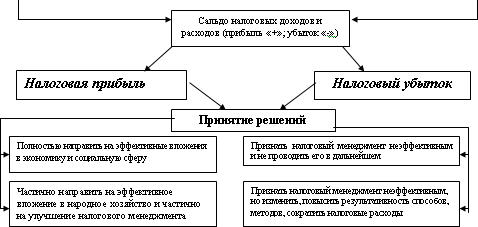 Налоговый менеджмент i_032.png