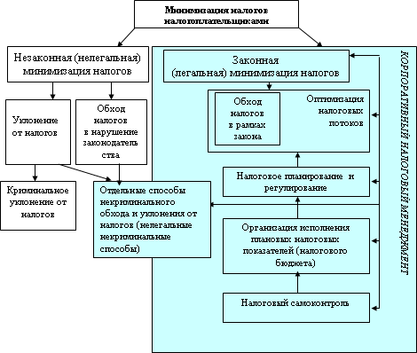 Налоговый менеджмент i_033.png