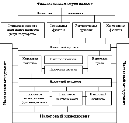 Налоговый менеджмент i_001.png