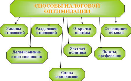 Налоговый менеджмент i_034.png
