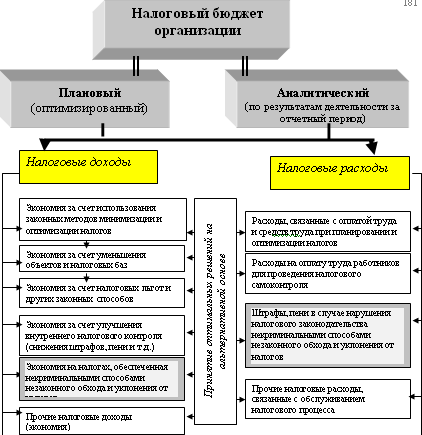 Налоговый менеджмент i_035.png