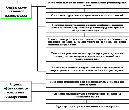 Налоговый менеджмент i_043.png