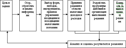 Налоговый менеджмент i_002.png