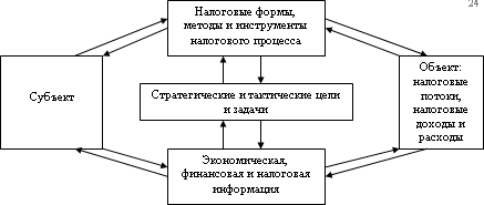 Налоговый менеджмент i_003.png