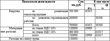 Налоговый менеджмент i_056.png