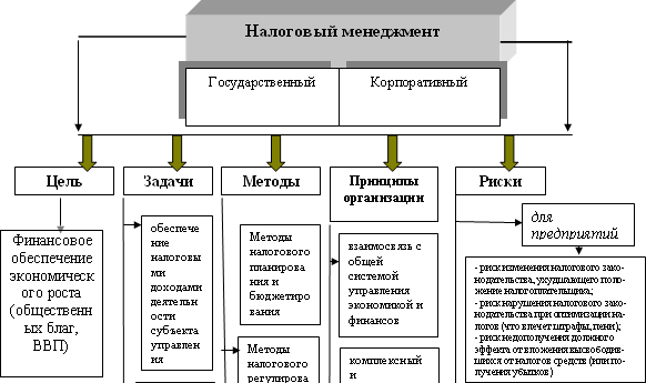 Налоговый менеджмент i_005.png