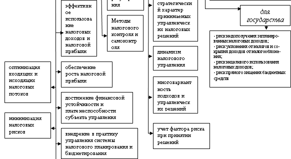 Налоговый менеджмент i_006.png