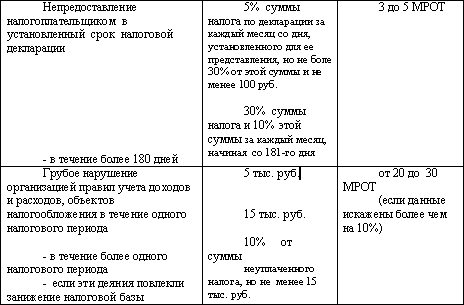 Налоговый менеджмент i_058.png
