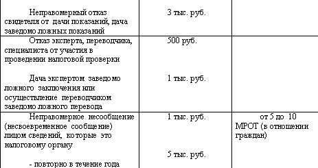 Налоговый менеджмент i_061.png