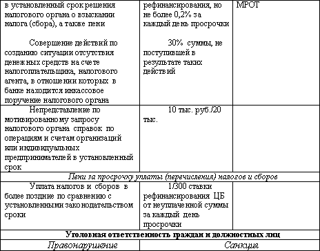 Налоговый менеджмент i_063.png