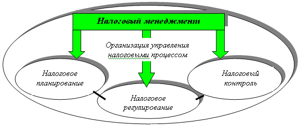Налоговый менеджмент i_007.png