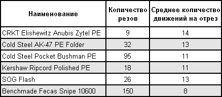 Статьи о ножах и не только articles_test_zamki.png