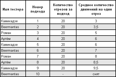 Статьи о ножах и не только articles_test_710_table_001.png