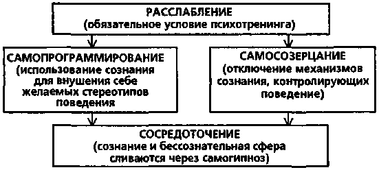 Боевая Машина: Руководство По Самозащите — 3 any2fbimgloader8.png