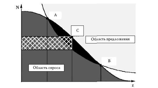 Денежное обращение в эпоху перемен _26.jpg