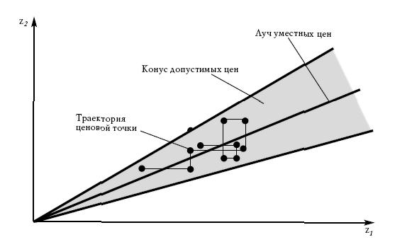 Денежное обращение в эпоху перемен _33.jpg
