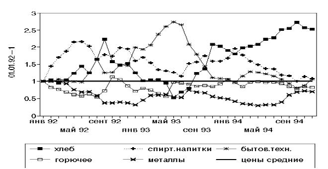 Денежное обращение в эпоху перемен _35.jpg