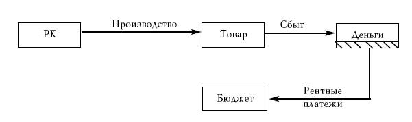 Денежное обращение в эпоху перемен _50.jpg