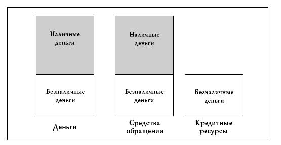 Денежное обращение в эпоху перемен _10.jpg