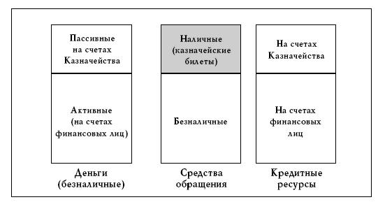 Денежное обращение в эпоху перемен _11.jpg