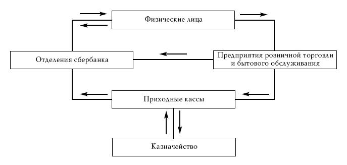 Денежное обращение в эпоху перемен _12.jpg