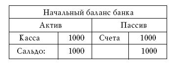 Денежное обращение в эпоху перемен _184.jpg