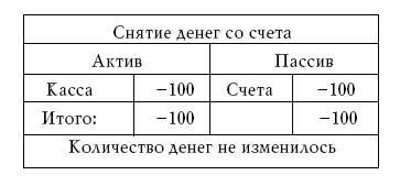 Денежное обращение в эпоху перемен _184a.jpg