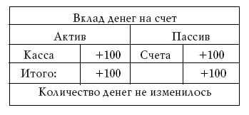 Денежное обращение в эпоху перемен _185.jpg